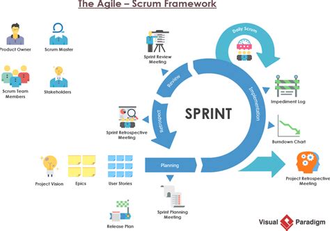 hermes 5.1 literature|Requirements Engineering Process HERMES 5 and SCRUM .